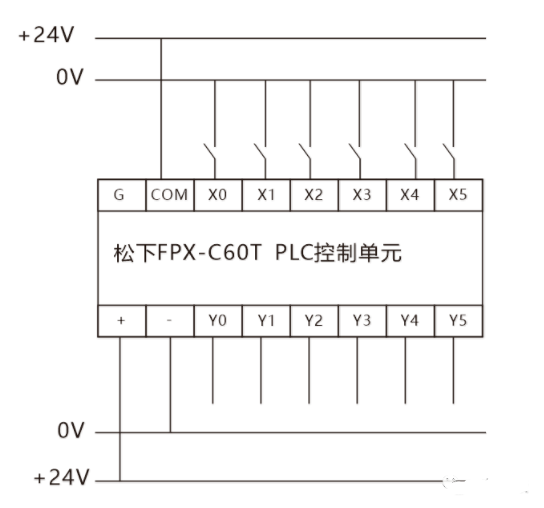 一文解析PLC输入输出的回路接线,71f0d434-29c7-11ed-ba43-dac502259ad0.png,第2张