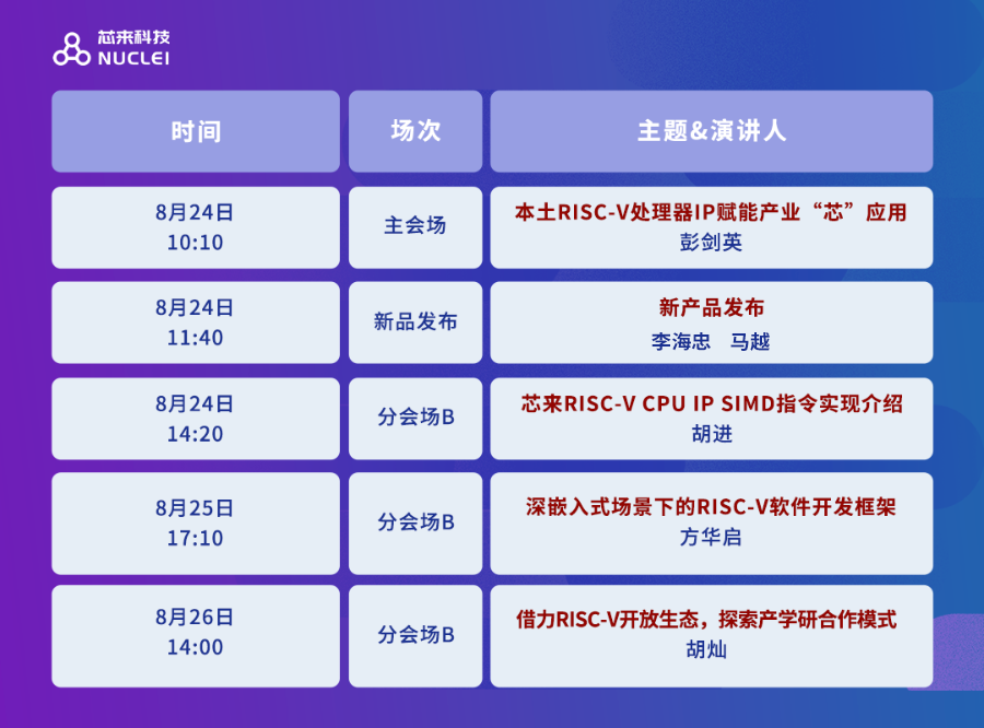 2022 RISC-V中国峰会线上会议邀您参加,7743c352-234a-11ed-ba43-dac502259ad0.png,第2张