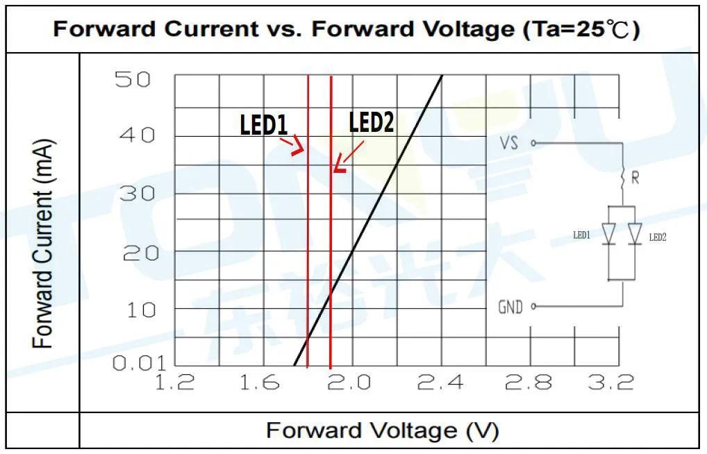 LED发光二极管并联使用的影响,7dad02c4-1dcf-11ed-ba43-dac502259ad0.jpg,第3张