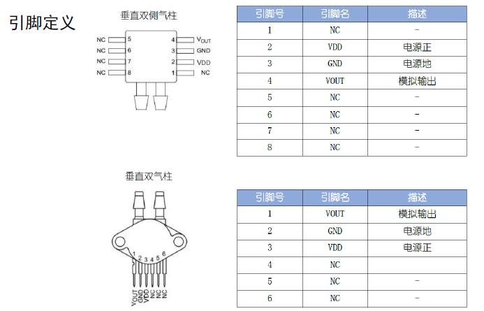 智芯传感ZXP6系列差压气体压力传感器提供完整压力校准和温度补偿,7f6f4fc4-39a7-11ed-9e49-dac502259ad0.png,第3张
