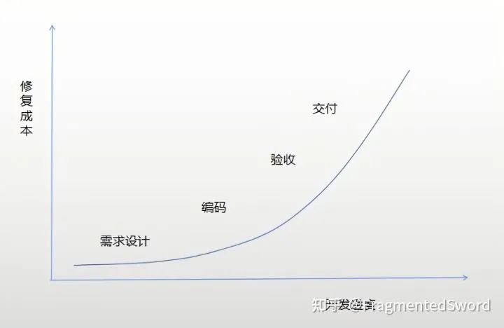 ASPICE和敏捷的差异和思路究竟在哪？,83cb2330-2909-11ed-ba43-dac502259ad0.jpg,第2张