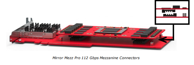 Molex莫仕携Mirror Mezz Pro和NearStack PCIe参加2022 ODCC暨S³IP成果发布会,8773e20a-2d92-11ed-ba43-dac502259ad0.png,第5张