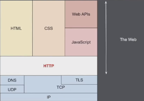 HTTP 1.12.03.0的发展变更与主要区别,8bd43bda-24c6-11ed-ba43-dac502259ad0.png,第2张