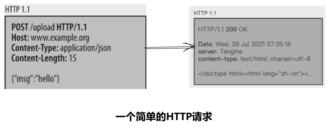 HTTP 1.12.03.0的发展变更与主要区别,8be76674-24c6-11ed-ba43-dac502259ad0.png,第3张