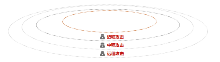 车联网面临的安全挑战及OTA风险分析,8c96b3b8-1ea4-11ed-ba43-dac502259ad0.png,第2张