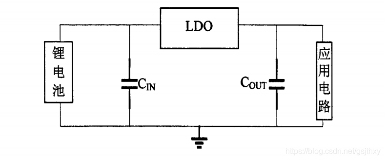 LDO的基本构架和工作原理,900ac610-38cb-11ed-ba43-dac502259ad0.png,第4张