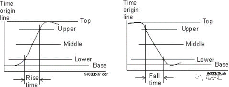 示波器基本测量的范例,909c69ae-3410-11ed-ba43-dac502259ad0.png,第2张