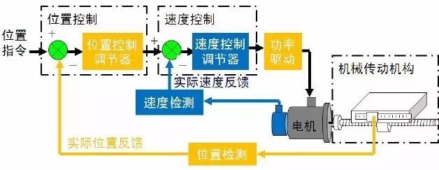 伺服系统在工业机器人的应用,90b7a8aa-2fff-11ed-ba43-dac502259ad0.jpg,第2张