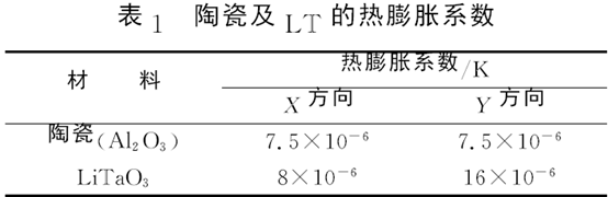 基于PCB板的声表面波（SAW）滤波器封装,第2张