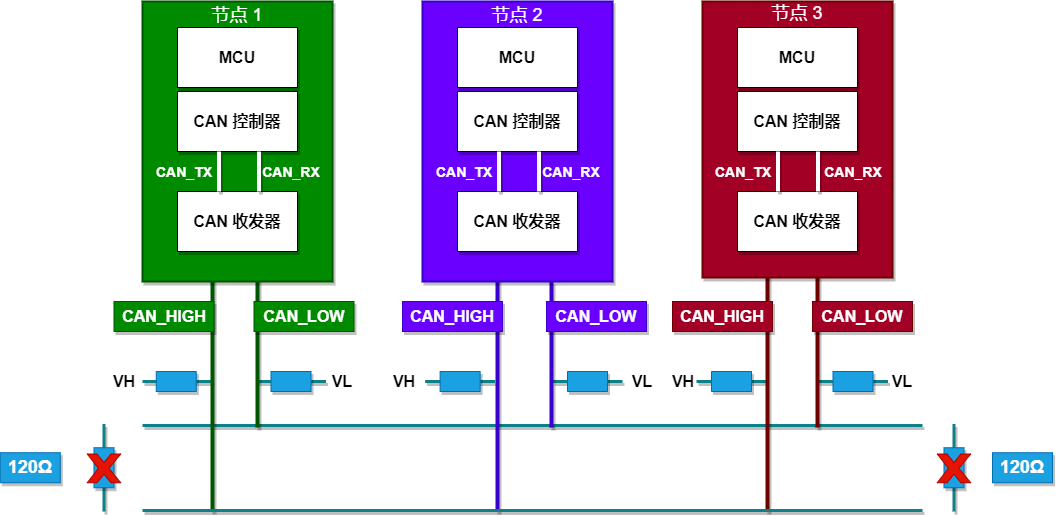 CAN总线入门知识,94c05fde-31ce-11ed-ba43-dac502259ad0.png,第6张