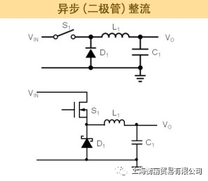 DCDC降压电路中的同步整流和异步整流,96712500-34dc-11ed-ba43-dac502259ad0.png,第2张