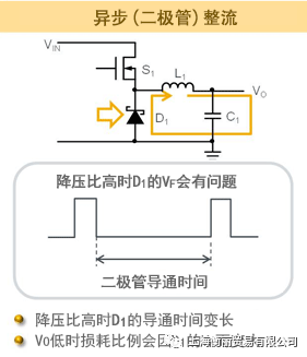 DCDC降压电路中的同步整流和异步整流,970088da-34dc-11ed-ba43-dac502259ad0.png,第4张