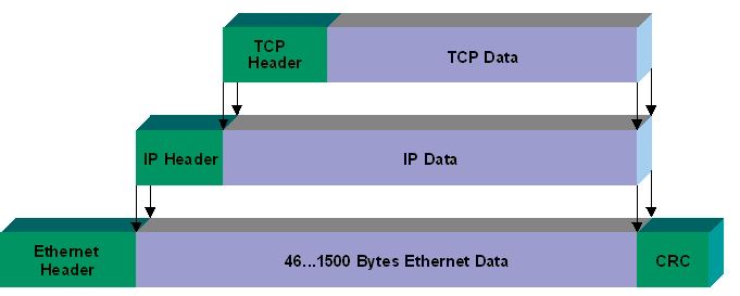 基于IP协议的传输层协议,9b63da18-1cfd-11ed-ba43-dac502259ad0.png,第2张