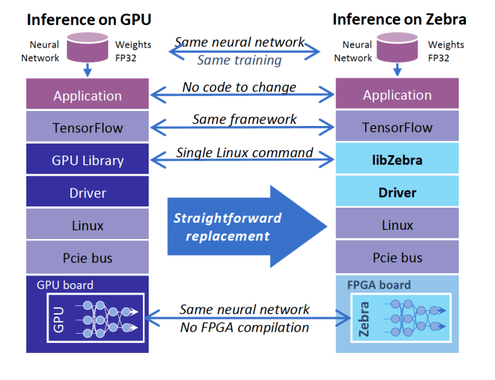 FPGA中GPU深度学习面临的挑战,9d2a3268-1530-11ed-ba43-dac502259ad0.png,第3张