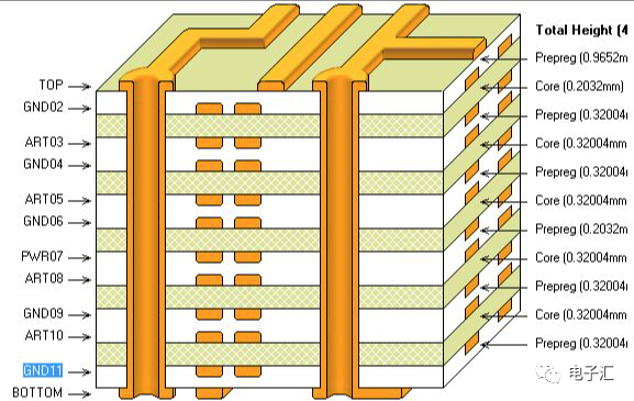 PCB叠层EMC规划与设计思路,a1430cde-2e9f-11ed-ba43-dac502259ad0.png,第2张