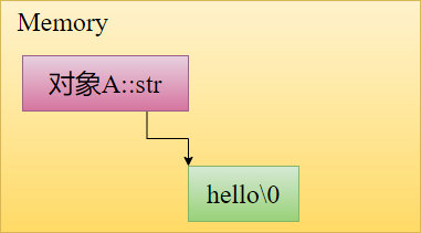 C++中的移动语义介绍,a1c8dfde-2a59-11ed-ba43-dac502259ad0.png,第2张