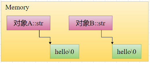C++中的移动语义介绍,a1fc90cc-2a59-11ed-ba43-dac502259ad0.png,第3张