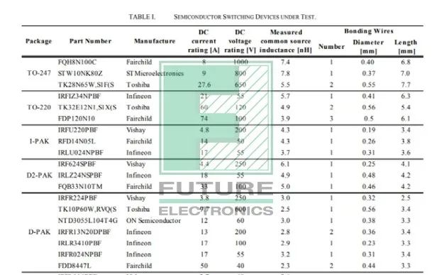 SiC MOSFET应用中的EMI改善方案分析,a75f0d02-276a-11ed-ba43-dac502259ad0.jpg,第2张