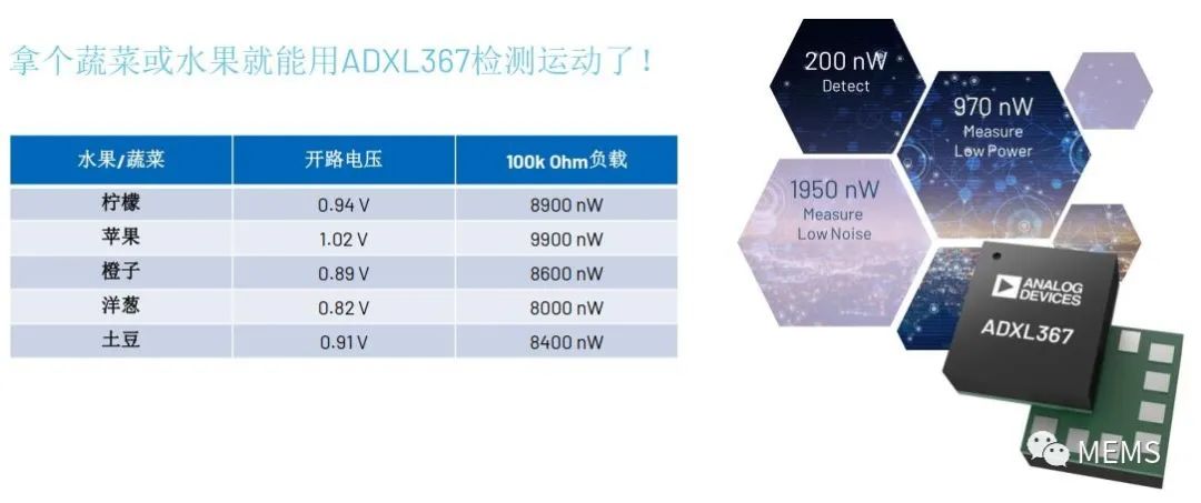 介绍三款最新发布的三轴MEMS加速度计产品,a80b59e4-2d79-11ed-ba43-dac502259ad0.jpg,第4张