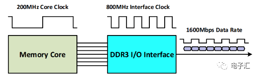 DDR测试解决方案,a9b4ccea-3345-11ed-ba43-dac502259ad0.png,第3张