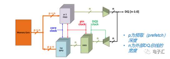 DDR测试解决方案,a9d933dc-3345-11ed-ba43-dac502259ad0.png,第4张