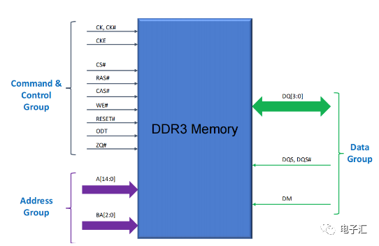 DDR测试解决方案,a9f23fc6-3345-11ed-ba43-dac502259ad0.png,第5张