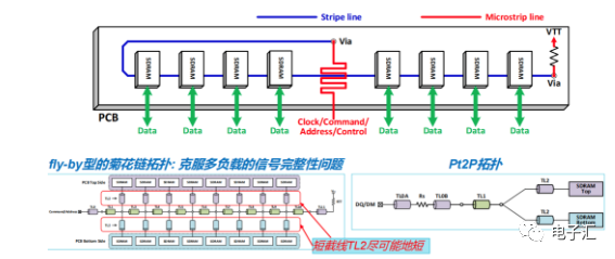DDR测试解决方案,aa4c20ea-3345-11ed-ba43-dac502259ad0.png,第7张