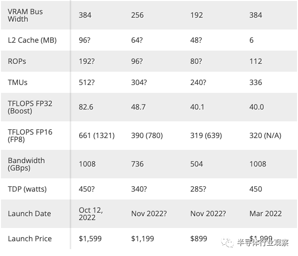 英伟达超强汽车芯片来袭——GeForce RTX 40 系列显卡,ae5f6652-39bb-11ed-9e49-dac502259ad0.png,第3张