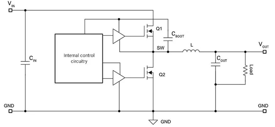 电磁干扰(EMI)设计中元件的选择,b75db0f6-3808-11ed-ba43-dac502259ad0.jpg,第2张