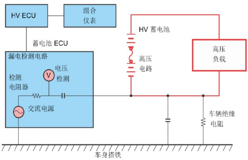 对高压电池管理系统的功能做出说明,bcae3704-3878-11ed-ba43-dac502259ad0.png,第2张