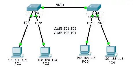 交换机按端口划分VLAN的配置方法,d29561fe-39ff-11ed-9e49-dac502259ad0.jpg,第2张