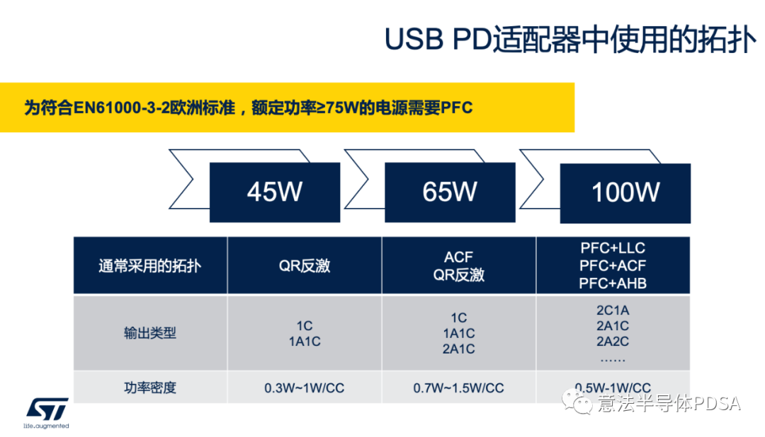 USB-PD适配器中常见的拓扑,dca6bc08-1eaa-11ed-ba43-dac502259ad0.png,第2张
