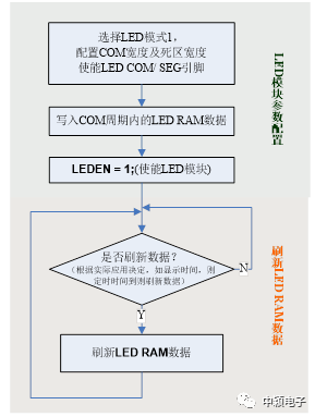 两种LED驱动模式的功能及使用方法,dd81112a-244d-11ed-ba43-dac502259ad0.png,第2张