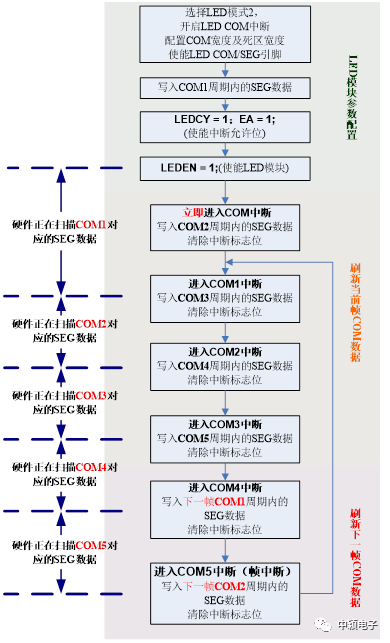 两种LED驱动模式的功能及使用方法,dd9cd8d8-244d-11ed-ba43-dac502259ad0.png,第3张