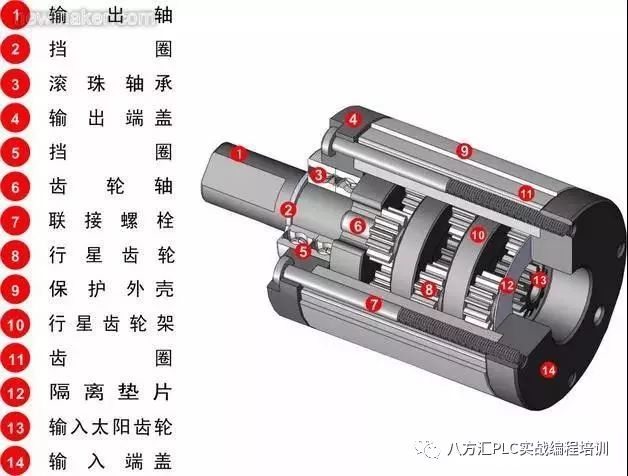 行星减速机概述结构工作原理应用场合,e8831dfc-374e-11ed-ba43-dac502259ad0.jpg,第3张