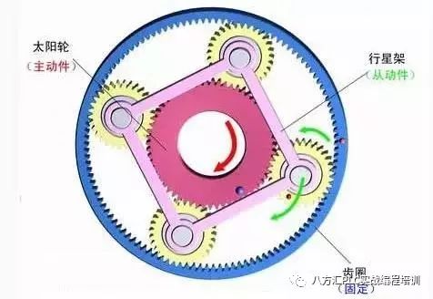 行星减速机概述结构工作原理应用场合,e8a2f244-374e-11ed-ba43-dac502259ad0.jpg,第4张