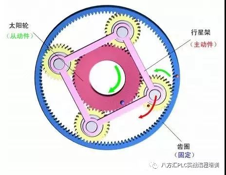 行星减速机概述结构工作原理应用场合,e8b9730c-374e-11ed-ba43-dac502259ad0.jpg,第5张