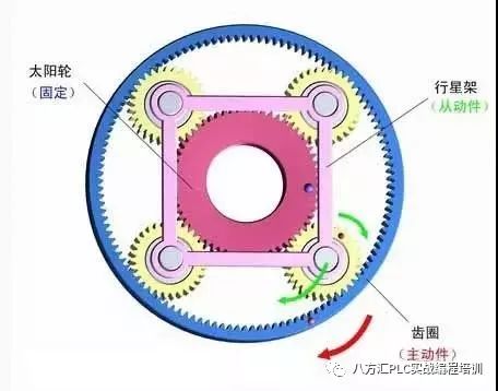 行星减速机概述结构工作原理应用场合,e8cd39e6-374e-11ed-ba43-dac502259ad0.jpg,第6张