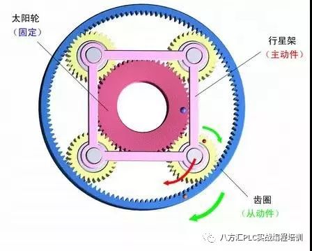 行星减速机概述结构工作原理应用场合,e8ea07f6-374e-11ed-ba43-dac502259ad0.jpg,第7张