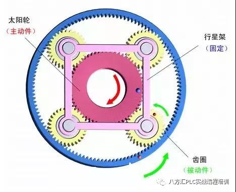 行星减速机概述结构工作原理应用场合,e904124a-374e-11ed-ba43-dac502259ad0.jpg,第8张