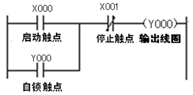 PLC的控制线路和梯形图,e99a5896-2c17-11ed-ba43-dac502259ad0.png,第3张