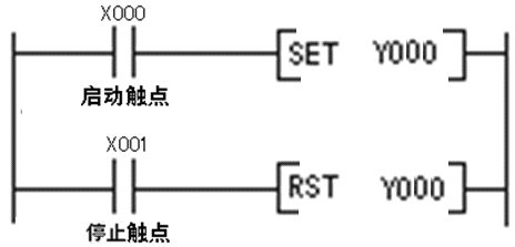 PLC的控制线路和梯形图,e9adb544-2c17-11ed-ba43-dac502259ad0.png,第4张