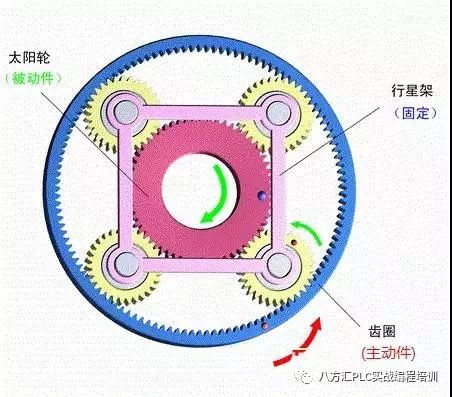 行星减速机概述结构工作原理应用场合,e9e62b58-374e-11ed-ba43-dac502259ad0.jpg,第9张