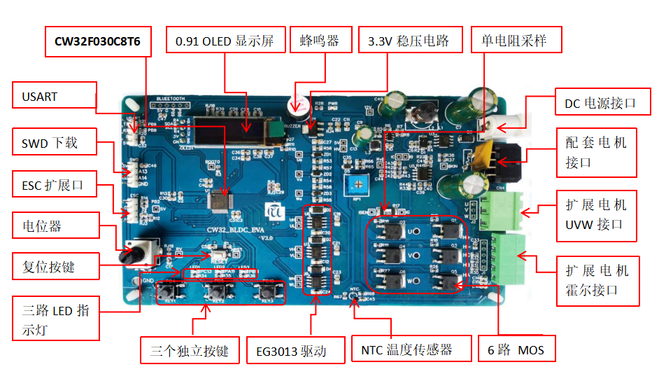 华秋电子与武汉芯源半导体搭建合作伙伴关系,f11e6066-1e8a-11ed-ba43-dac502259ad0.png,第2张