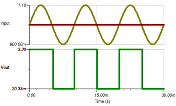 比较器的输入共模电压范围技术解析,f74d04ea-14aa-11ed-ba43-dac502259ad0.png,第3张