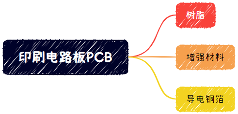 PCB相关基础性的知识,fd6dd742-1c2e-11ed-ba43-dac502259ad0.png,第2张