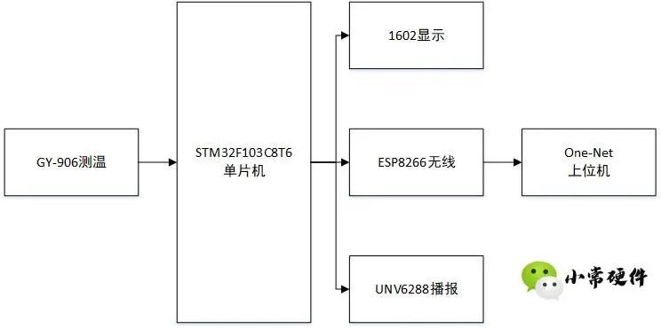 基于STM32F103C8T6单片机的人体测温仪设计,fda5e60a-2926-11ed-ba43-dac502259ad0.jpg,第2张