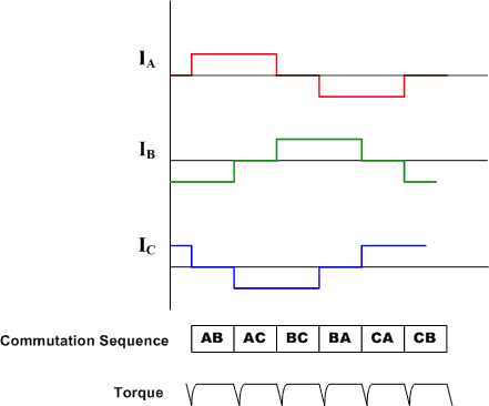 四种常用的电机控制算法,fe4456fe-25b7-11ed-ba43-dac502259ad0.png,第3张