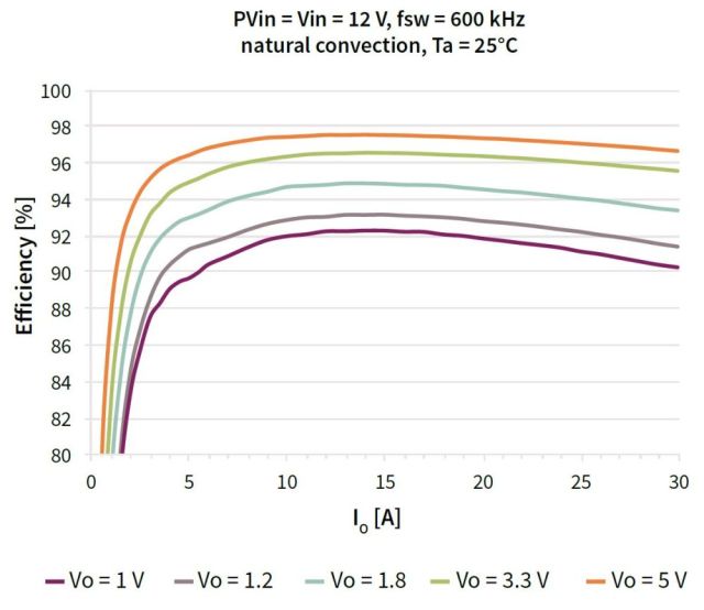 具有快速COT的OptiMOS IPOL稳压器,pYYBAGHFYLGAcNvOAACAa5mxH0w094.jpg,第3张