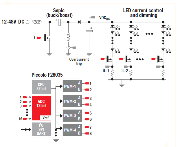 如何使用C2000 mcu 驱动多个 LED 灯串,pYYBAGL7AKuATfFGAALW3ZmeDTM014.png,第2张